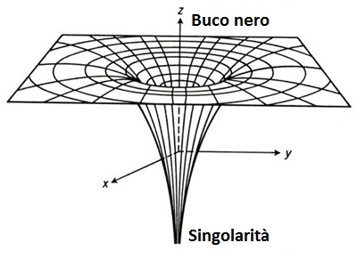 buco_nero_singolarita