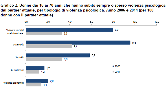 2-violenza-psicologica